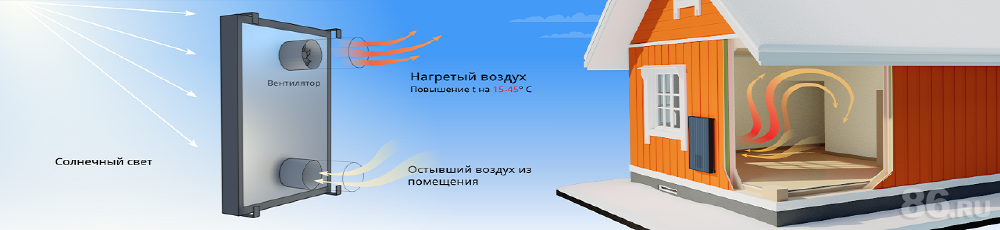 Солнечные коллекторы фото для отопления Солнечные коллекторы фото для отопления